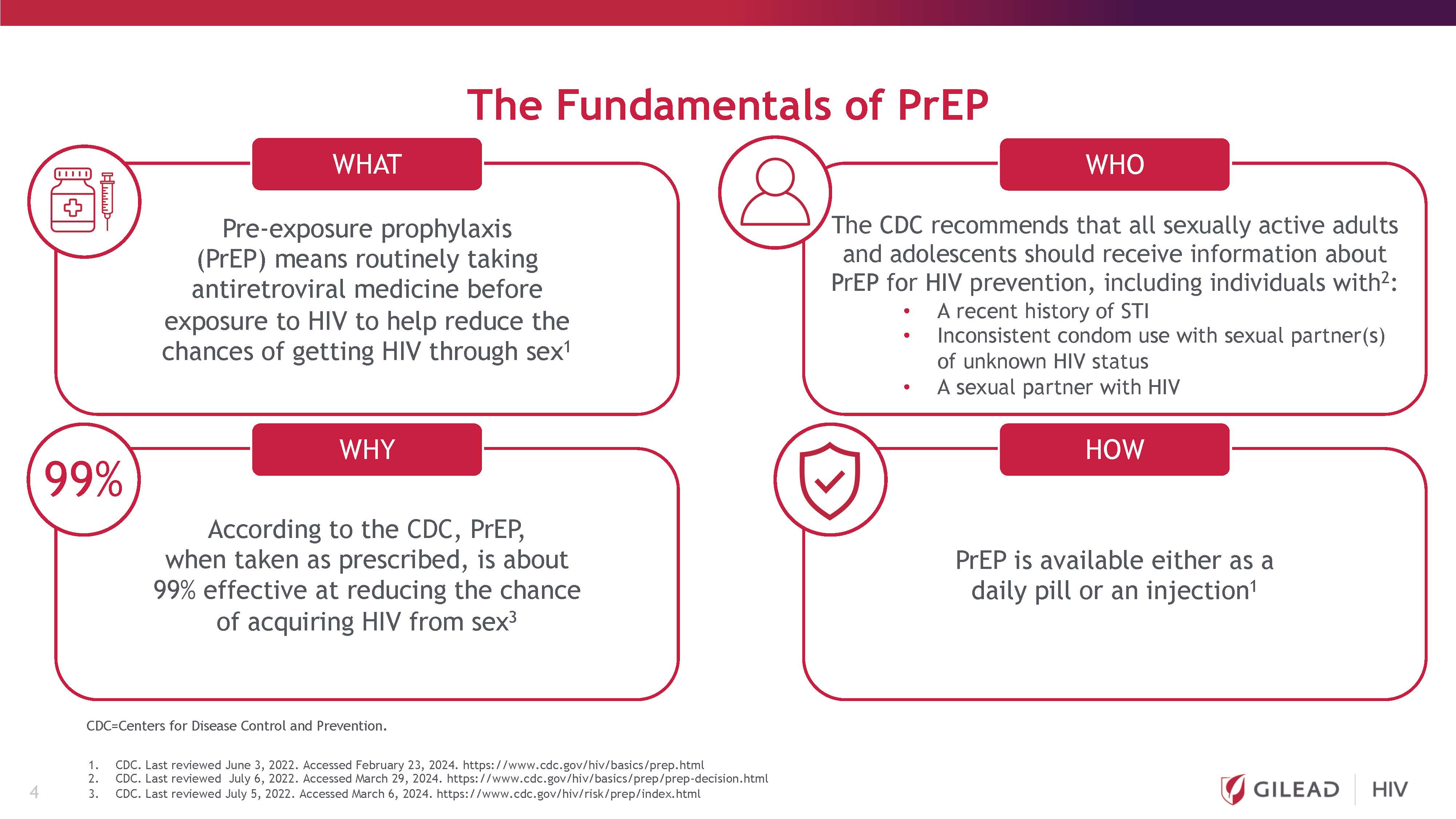 GileadHIV_PrEP 2024 Deck 3