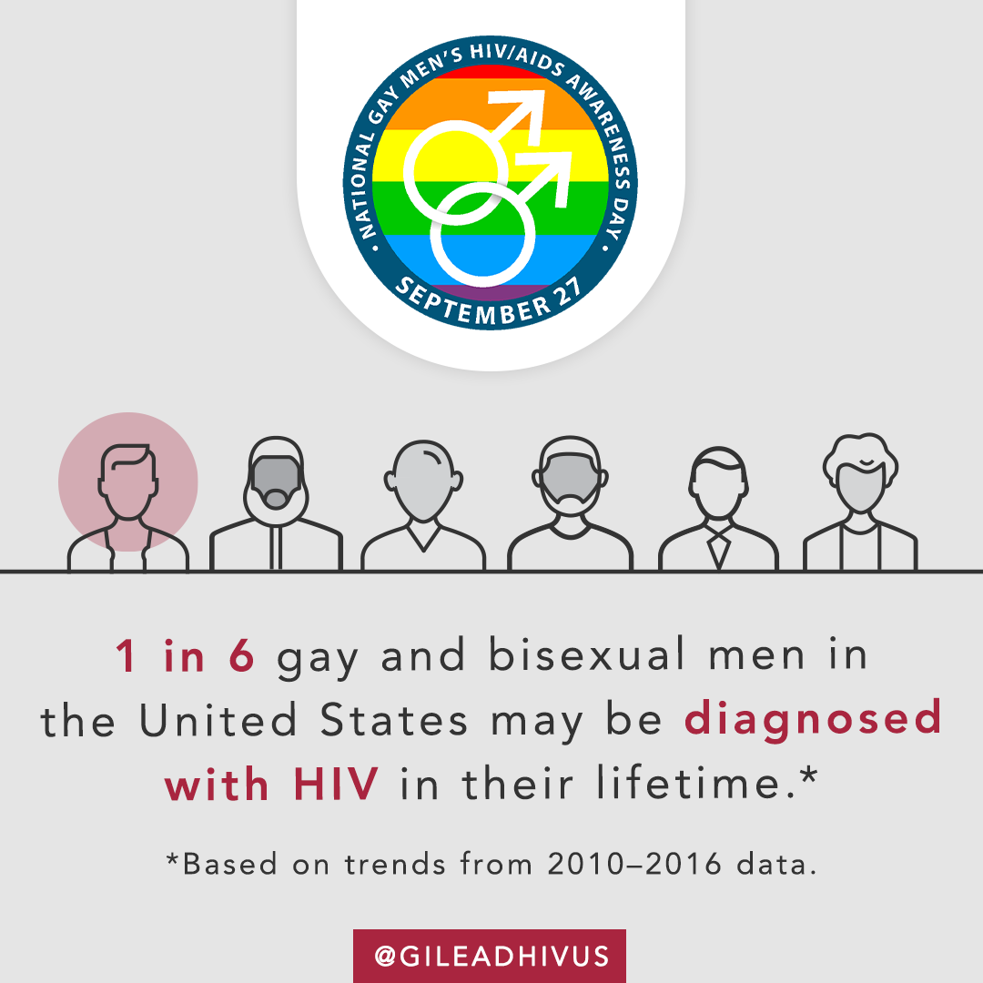 Based on 2010-2016 data, 1 in 6 gay and bisexual men in the United States may be diagnosed with HIV in their lifetime.
