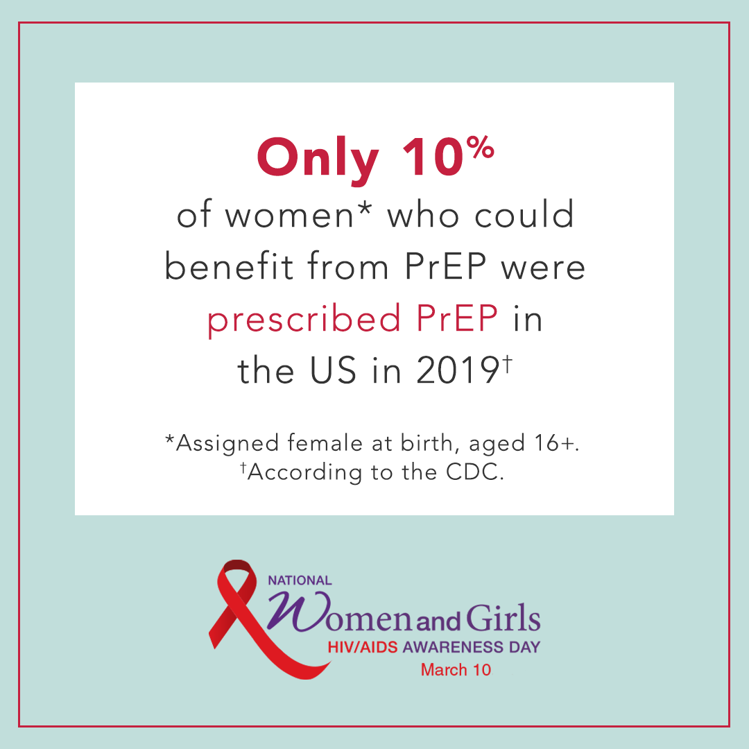 Only 10% of women, assigned female at birth and aged 16+, who could benefit from PrEP were prescribed PrEP in the US in 2019