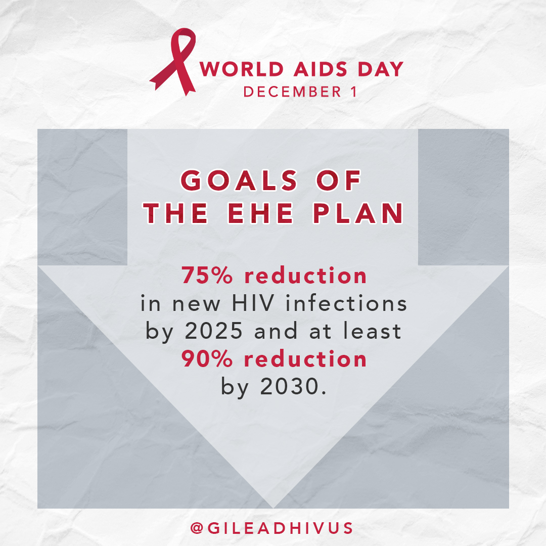 Goals of the EHE Plan, 75% reduction in new HIV infections by 2025 and at least 90% reduction by 2030.